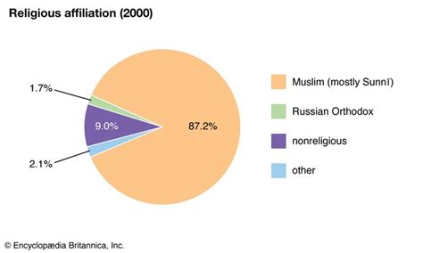 Turkmenistan - People | Britannica