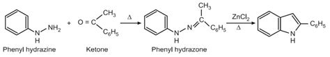 Synthesis and Reactions of Indole - Solution Parmacy