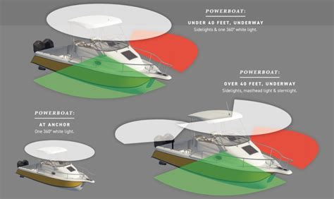 Marine Navigation Lights Rules Of The Road - Infoupdate.org