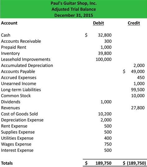 Sample Trial Balance In Excel Accounting Sheet Example Format ...