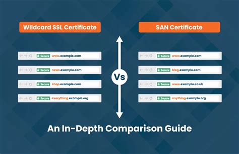 Wildcard SSL Certificate Vs. SAN Certificate Comparison