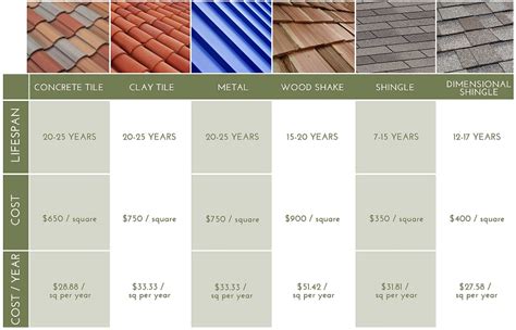 Seattle Cedar Supply: Roofing Materials - Seattle, Washington