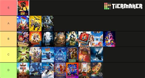 Warner Bros. Animated Films Ranked Tier List (Community Rankings ...