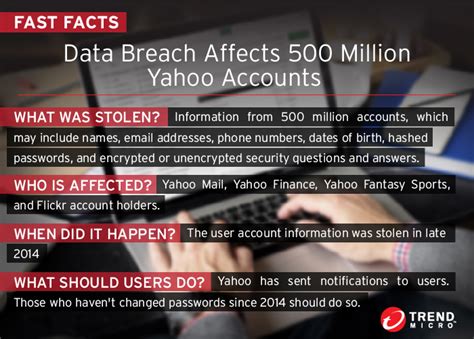 Yahoo Data Breach 2024 - Yetta Katerine