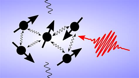 Quantum Computing & Simulation | Argonne National Laboratory