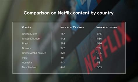 In Your Country about 600 Netflix TV Shows Are Total Blocked? Now You ...