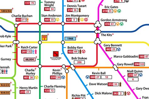 The Sunderland Tube Map - Etsy UK