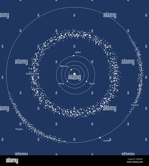 Asteroid Belt Graph