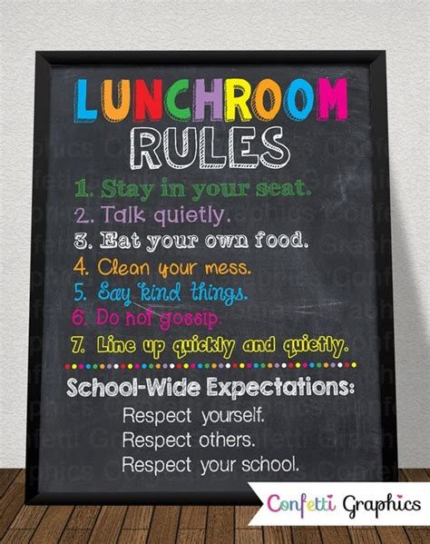 Lunchroom Rules Cafeteria Custom School Teacher Sign Poster