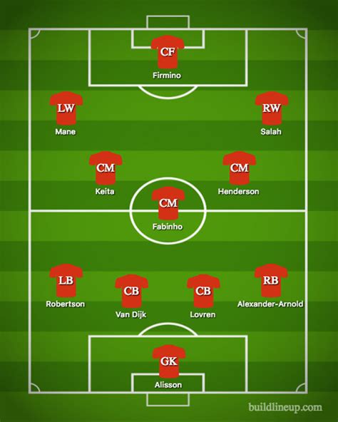 Liverpool squad depth analysis: Does Jurgen Klopp have the numbers to win Premier League ...