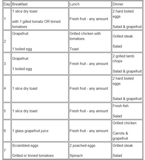 14-Day Diet Menu Grapefruit - Eliza