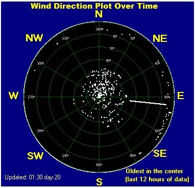 The Voorhees Weather Station Daily Stats