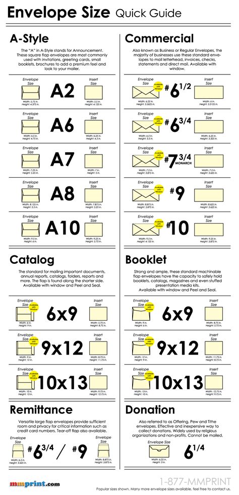 Envelope Size Chart Quick Guide