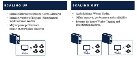 Alteryx Analytics Hub Deployment Overview