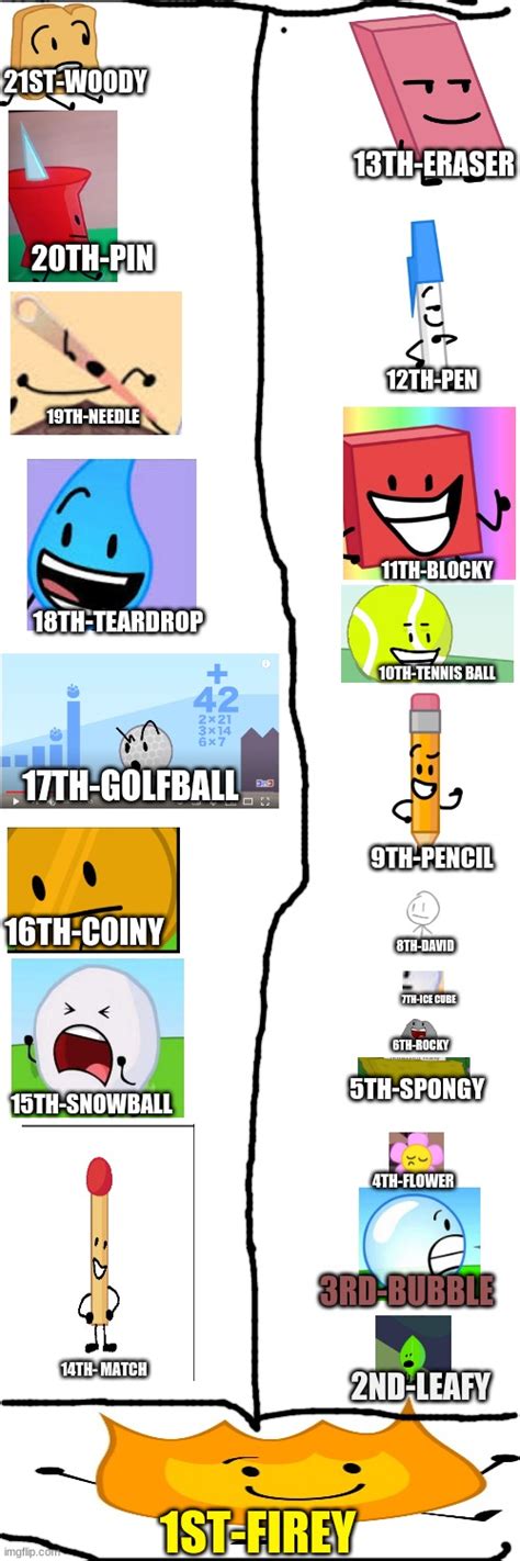 Bfdi Rocky