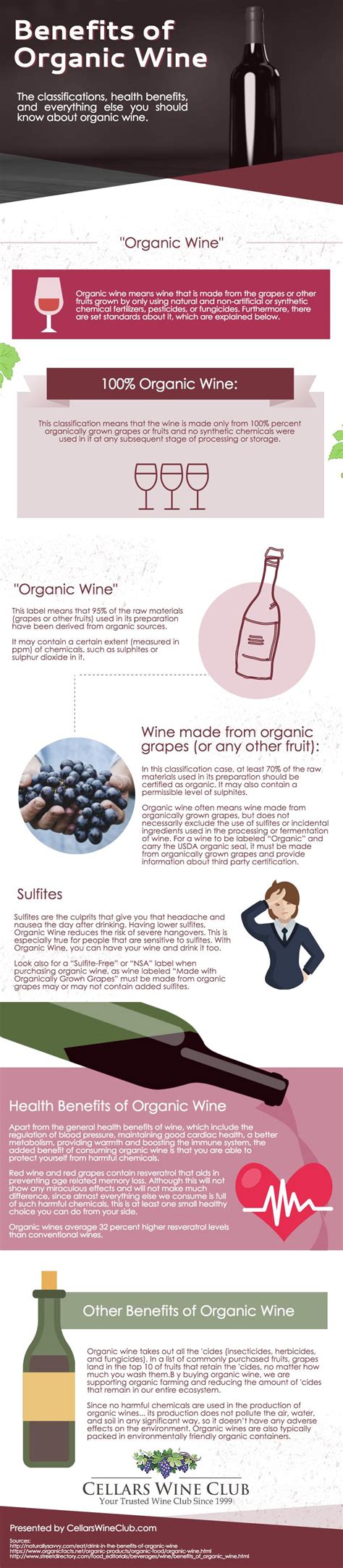 Benefits of Organic Wine [Infographic]