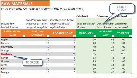 Raw Material Inventory Management Excel Template - Bill Of Materials