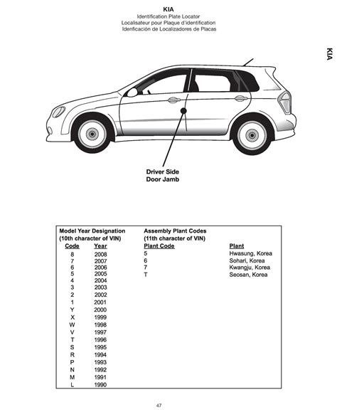 Kia Paint Codes and Color Charts