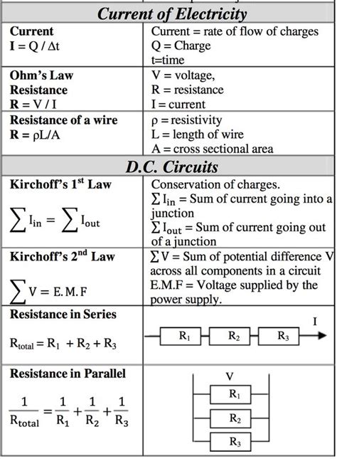 100Questions - GCSE O-Levels Physics Exam Guide - Physics Formula Sheet | Physics formulas ...