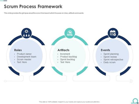 Scrum Process Framework Agile Scrum Artifacts | Presentation Graphics ...