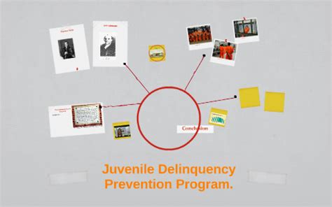 Juvenile Delinquency Prevention Programs. by Nadia Sookdeo on Prezi