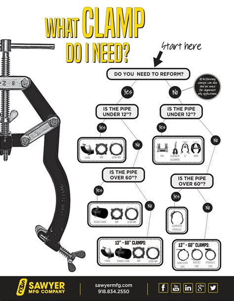 CHEAT SHEET: Find the best external pipe clamp for your pipeline needs ...