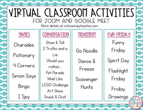 Distance Learning Activities for Zoom or Google Meet | Digital learning ...