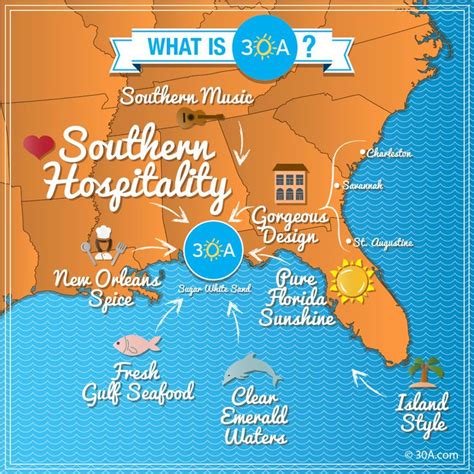 We love this 30A.com explanation of 30A. Each community on our Scenic Highway has its own ...