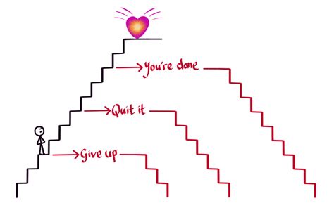 Just Keep Going, Don’t Give Up! - The Positive Psychology People