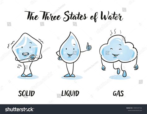 Cute cartoon set of the three states of water: solid ice, fluid water and gaseous vapor. For ...