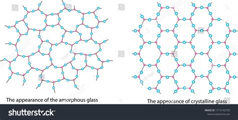 Amorphous Crystal Glass Structure Difference Structure 库存矢量图（免版税）1713142720 | Shutterstock