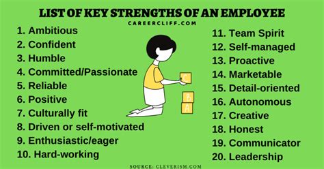 30 Must Have Key Strengths of an Excellent Employee - CareerCliff