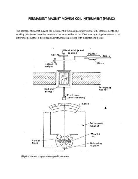 PERMANENT MAGNET MOVING COIL INSTRUMENT (PMMC)