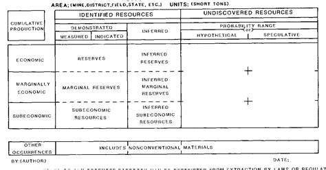 Table 1 from Coal resource classification system of the U.S. Geological ...