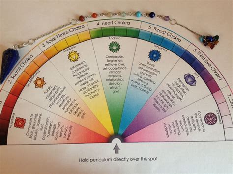 Get everything you need starting at $5 | Chakra pendulum, Chakra chart, Chakra