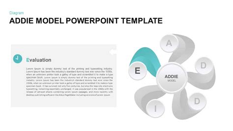 ADDIE Model PowerPoint Presentation Template | Slidebazaar