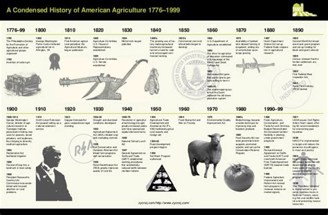 A condensed history of american agriculture 1776–1999