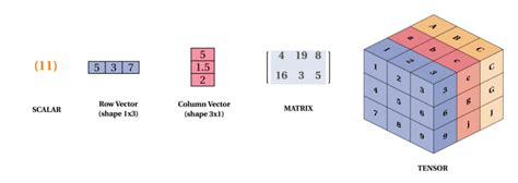 Three.js Matrix Multiply Vector - Johnathan Dostie's Multiplying Matrices