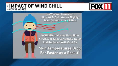 Winter sports can create 'personal wind chill,' worsen dangers of cold ...