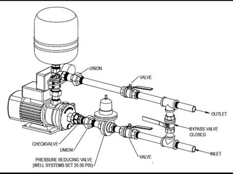 [24+] Jockey Pump Wiring Diagram, Pumps. What's The Best Option?^ - Page 2 - The UK Rivers Guidebook