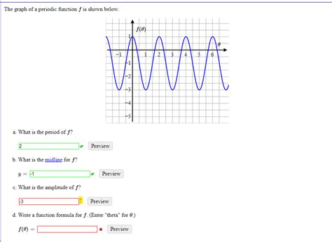 Solved The graph of a periodic function f is shown below. | Chegg.com