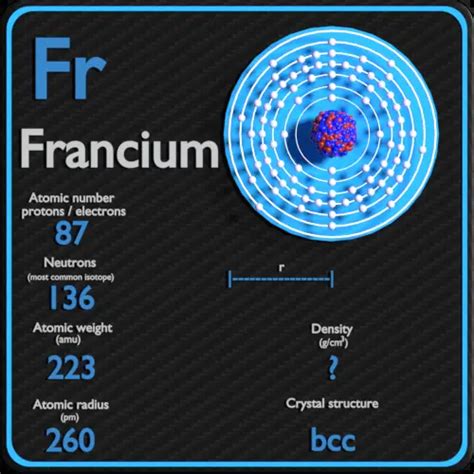 Francium - Periodic Table and Atomic Properties