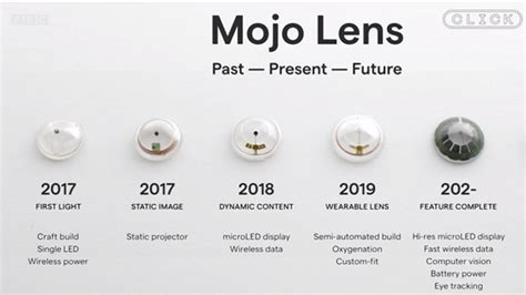 Mojo Vision Shows-off its New AR Contact Lens | Beebom