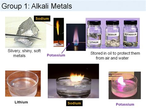 Lesson Alkali Metals GCSE Edexcel 9-1 by chemistryteacher001 - Teaching ...