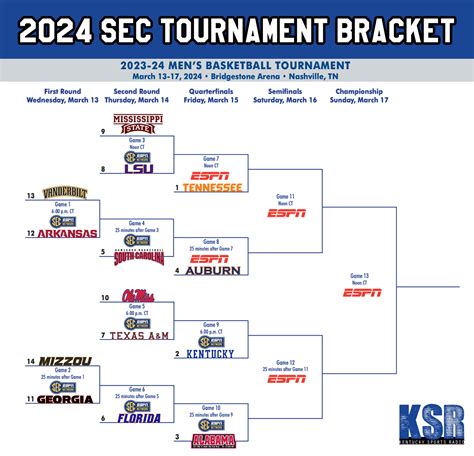 Sec Womens Basketball Tournament 2025 Schedule - Cleo Winnifred