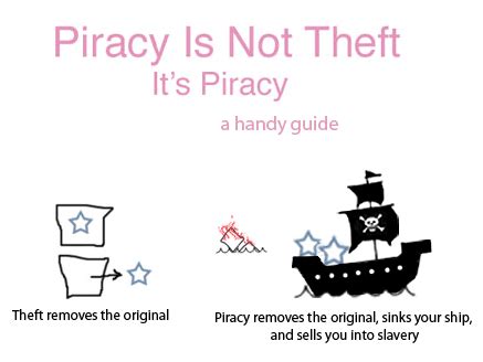 SOFTWARE PIRACY: Software Piracy Laws in India...!!.