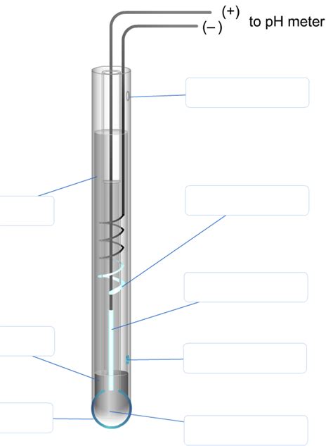 Ph Meter Electrode Diagram Big Deals | ids-deutschland.de