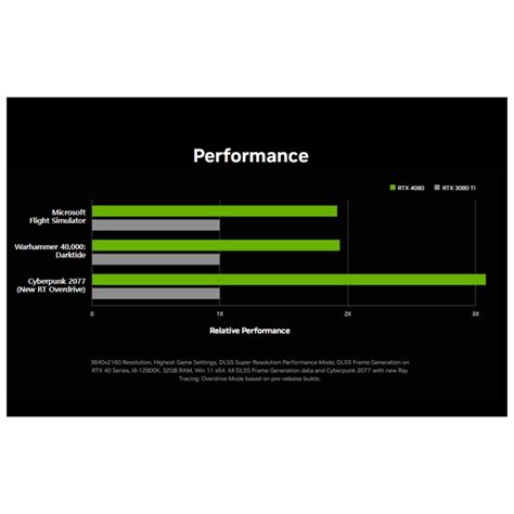 NVIDIA 지포스 RTX 4080과 RTX 4090의 차이점 판매순위