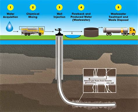 Arizona Geology: Bill would ban hydraulic fracturing in Arizona