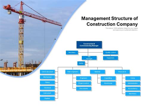 Management Structure Of Construction Company | PowerPoint Slides Diagrams | Themes for PPT ...